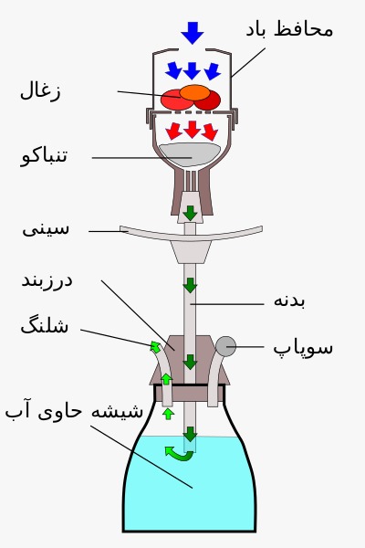 اجزای قلیان